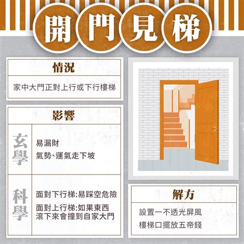 大門對樓梯 化解|【進門對向風水禁忌】避開10種大門禁忌 